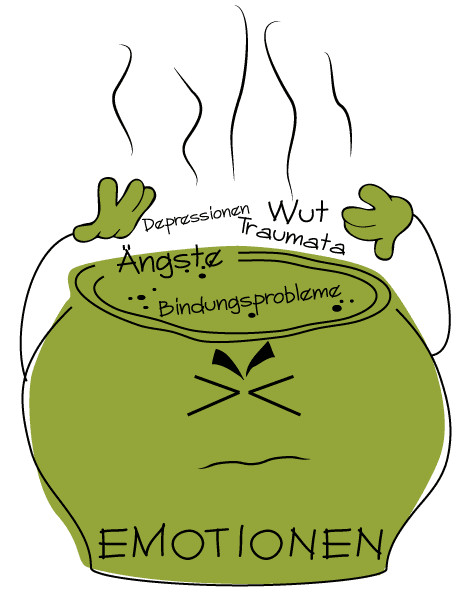 Text- und Bildelement